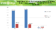 информация по исполнению бюджета за 1 кв19-5